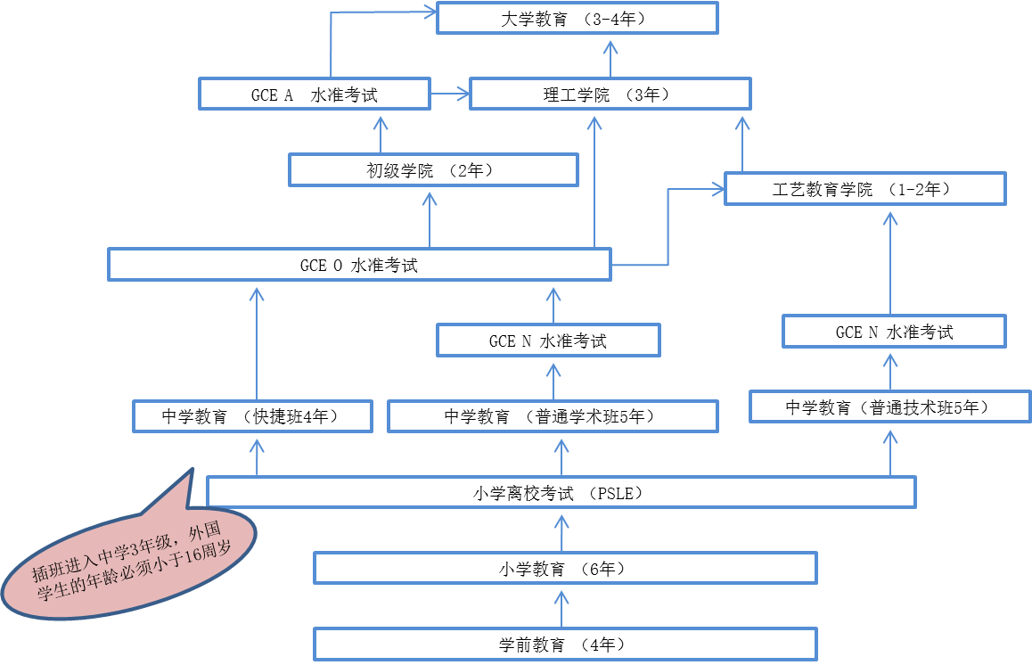 新加坡教育体系